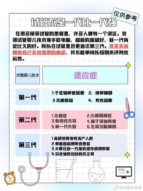 试管婴儿选择一代还是二代？看这几点因素决定！