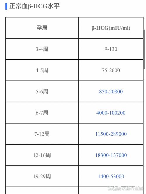 试管婴儿、移植后、HCG14、胚胎发育