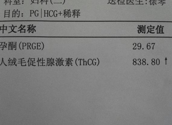 试管婴儿、HCG 检测、胚胎着床