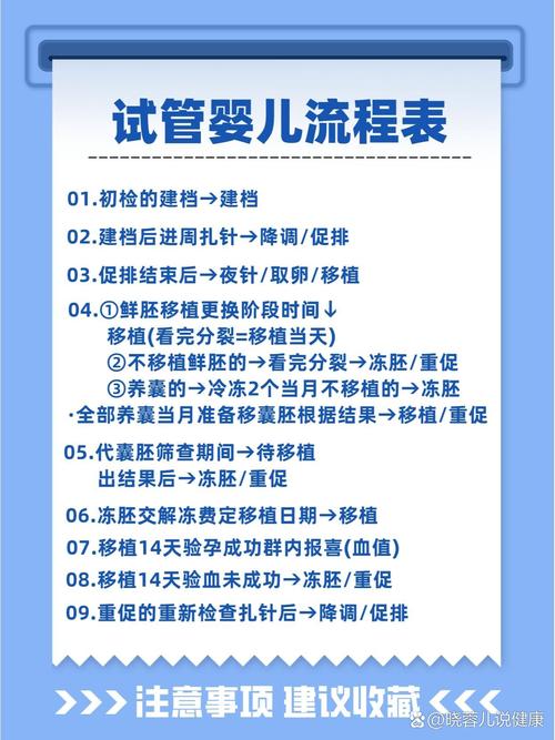 试管婴儿失败后能否申请退款？你需要了解的真相