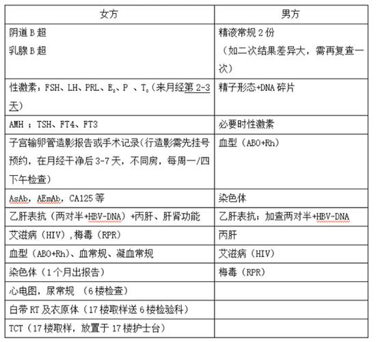 深入解析：二代试管婴儿的主要弊端有哪些？