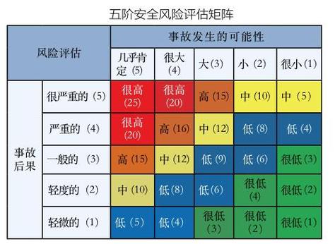 风险局限性