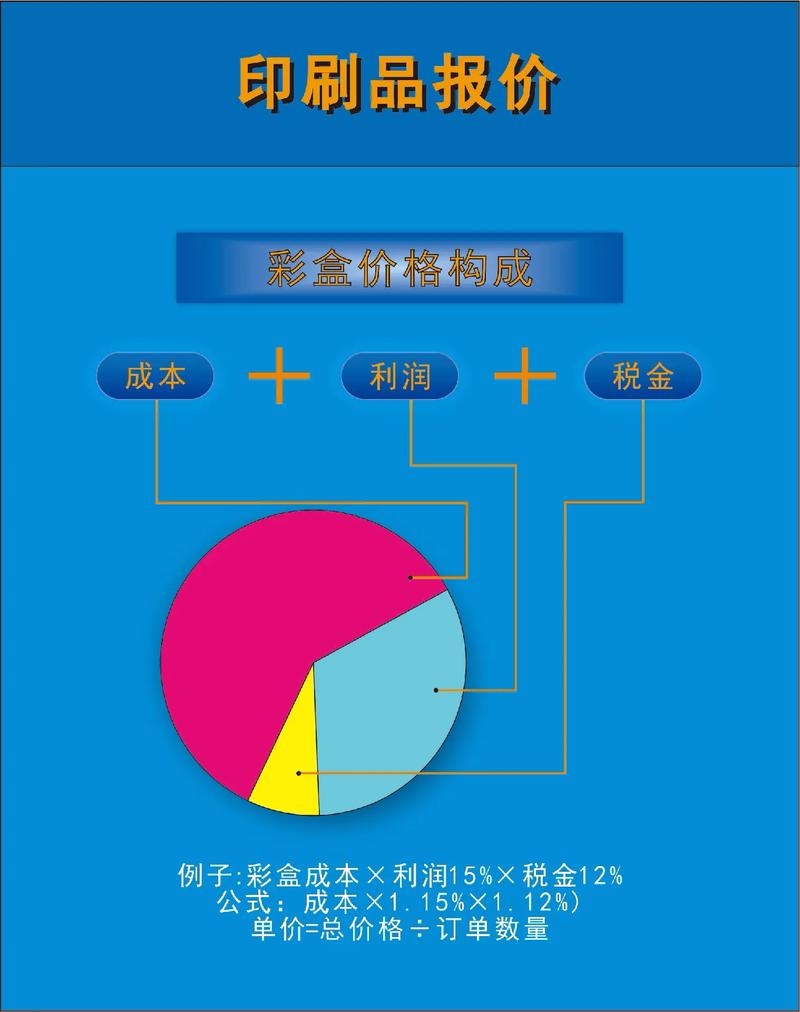 价格构成