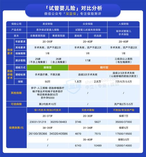 试管婴儿三代技术是否已纳入医保范围？