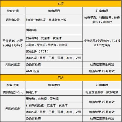 二代试管婴儿治疗过程中需要打多少针？详解注射数量与种类