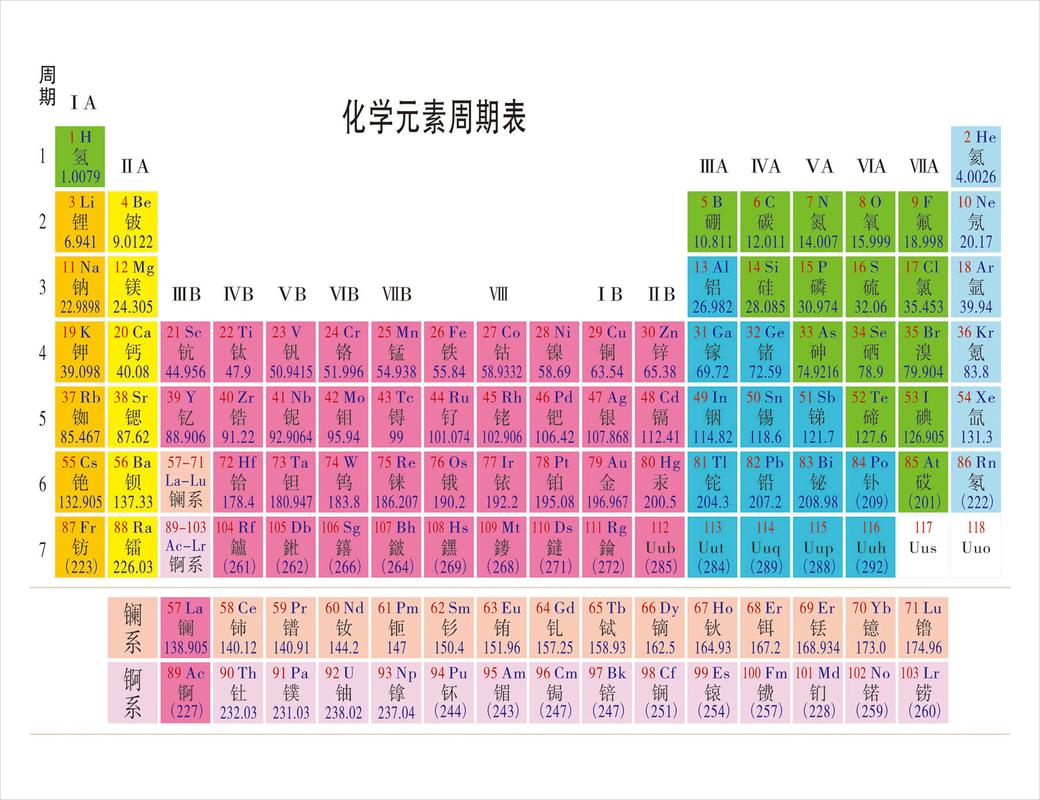  短周期