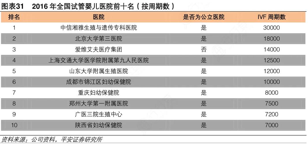 选择试管婴儿机构时，哪家成功率最高更可靠？