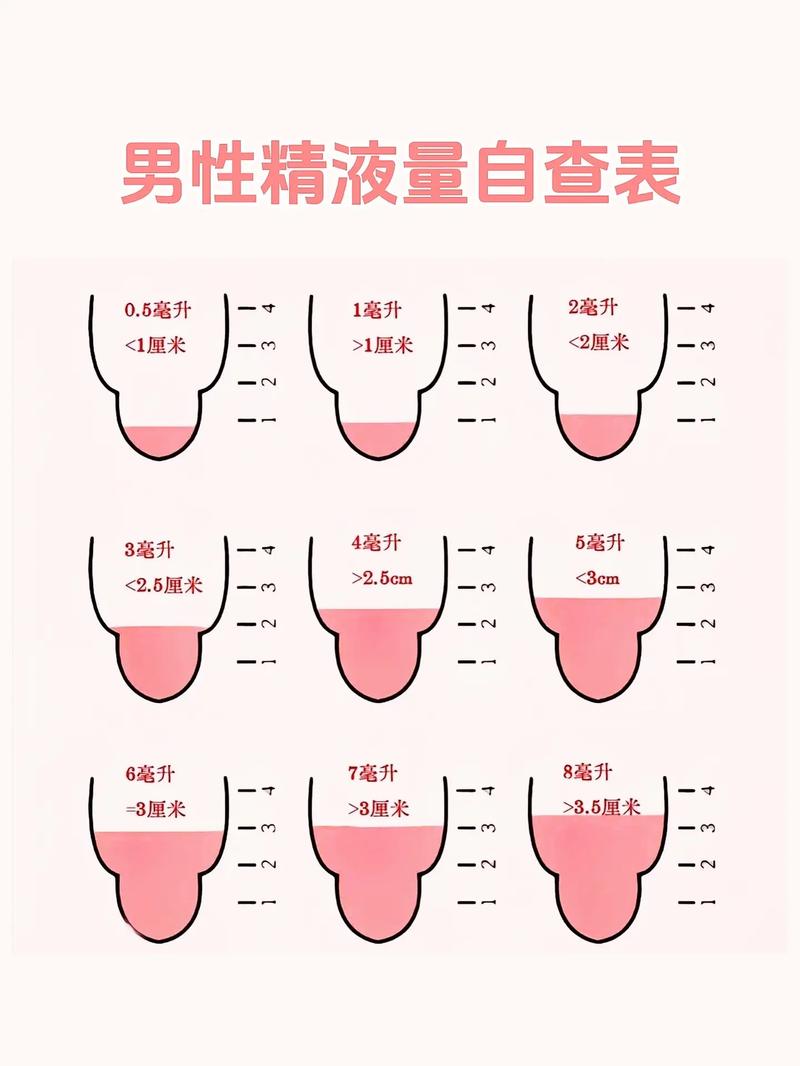 精液分析