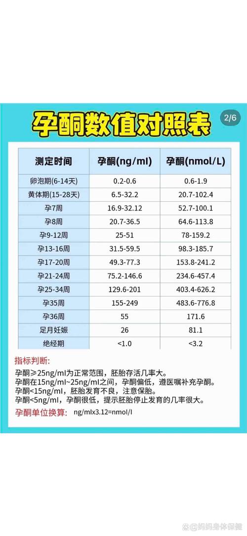 试管婴儿HCG水平多少才算正常？