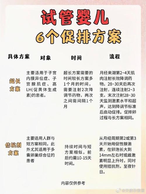 如何选择最适合的试管婴儿促排卵最佳方案？