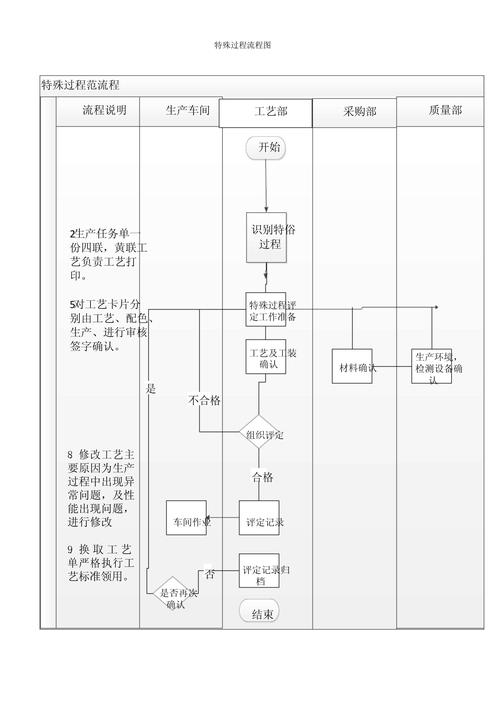 过程详解