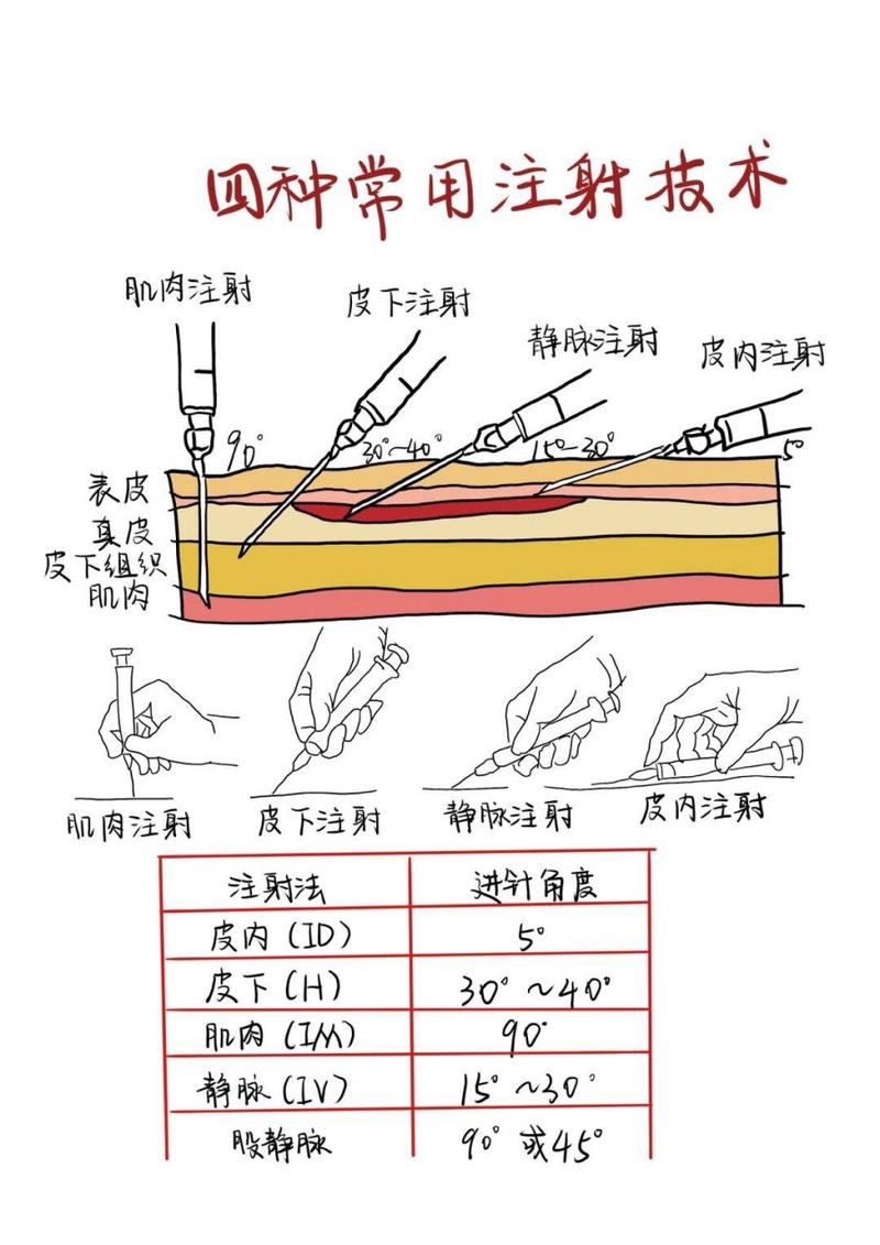 打针阶段