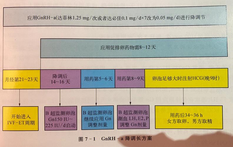 不降调方案