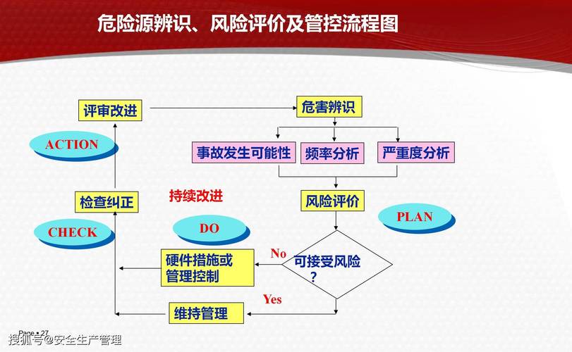 风险分析