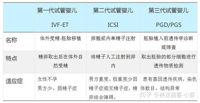 一代试管婴儿的生命期望：他们能活多少年？