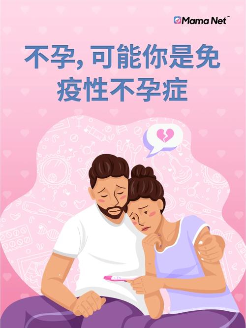 不孕症

您好