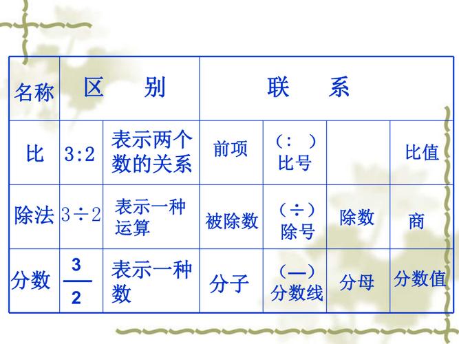 区别联系