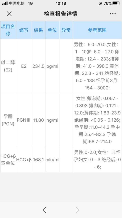 喉咙痛的情况下是否可以进行试管婴儿移植？解析与建议