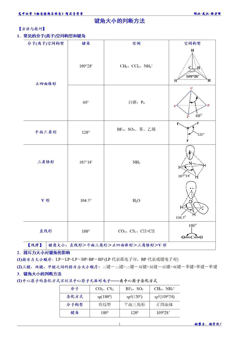 确定方法