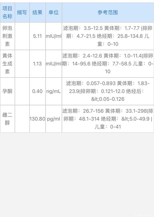 试管婴儿促排卵周期：多久才能有效受孕？