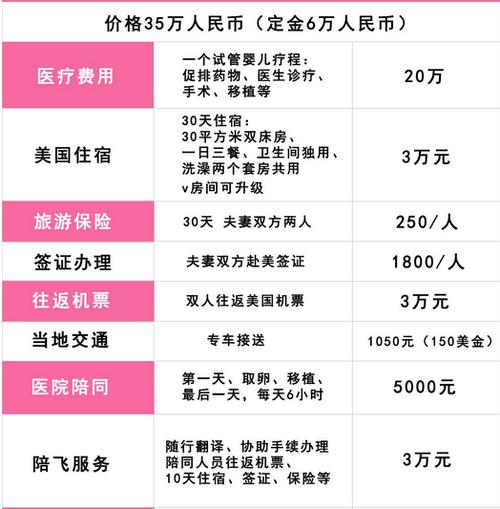 2023年二代试管婴儿费用详解：一次治疗多少钱？