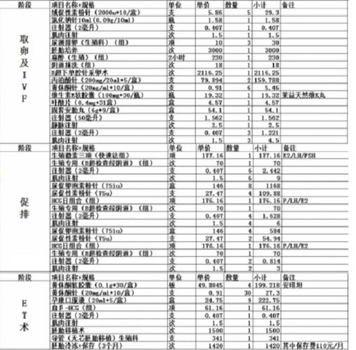 福州第三代试管婴儿费用