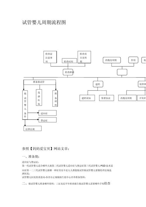 试管婴儿二代的周期解析：整个过程需要多久？