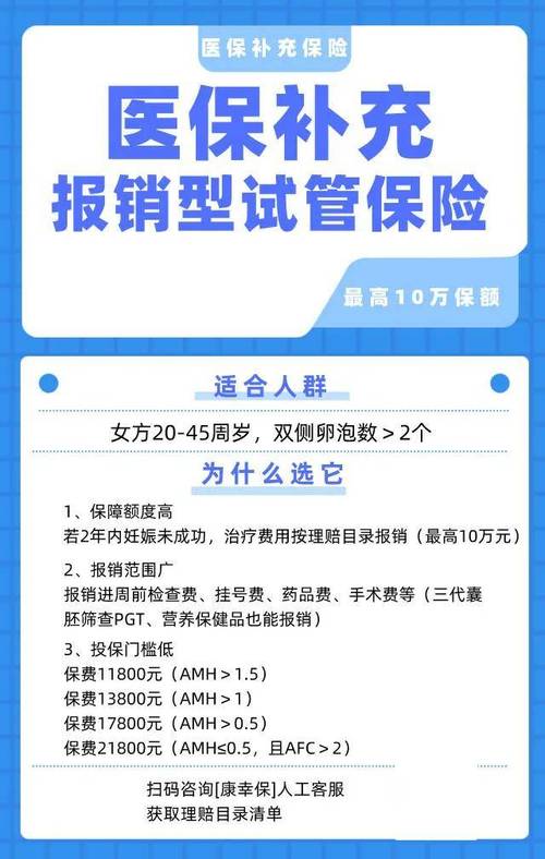 试管婴儿移植费用能否通过医保报销？详细解读！