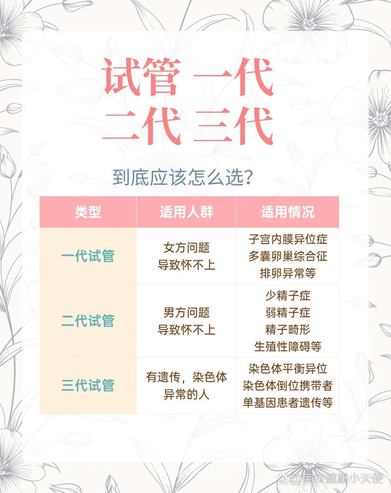 试管婴儿一代与二代的选择指南：哪种更适合你？