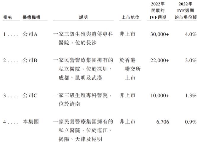 全国试管婴儿医院成功率大揭秘：哪些医院最靠谱？