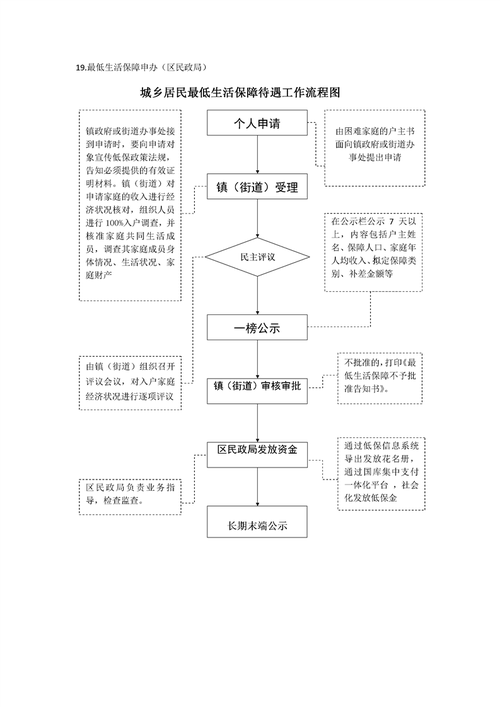 办理流程