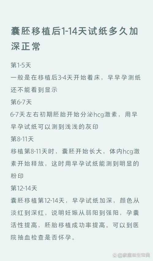 试管婴儿移植后几天能判断成活情况？