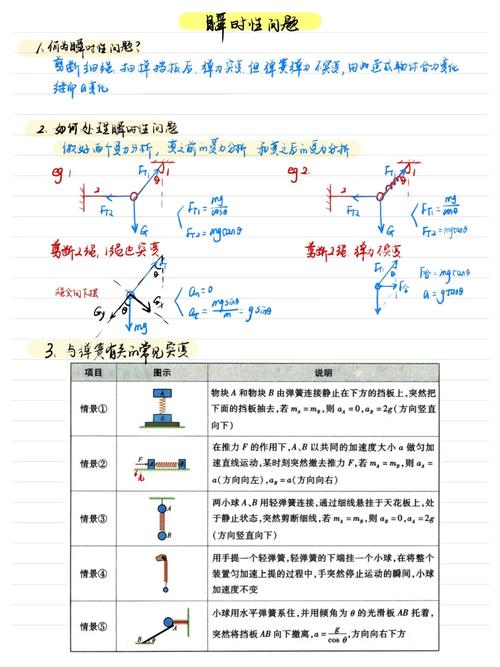 瞬时性