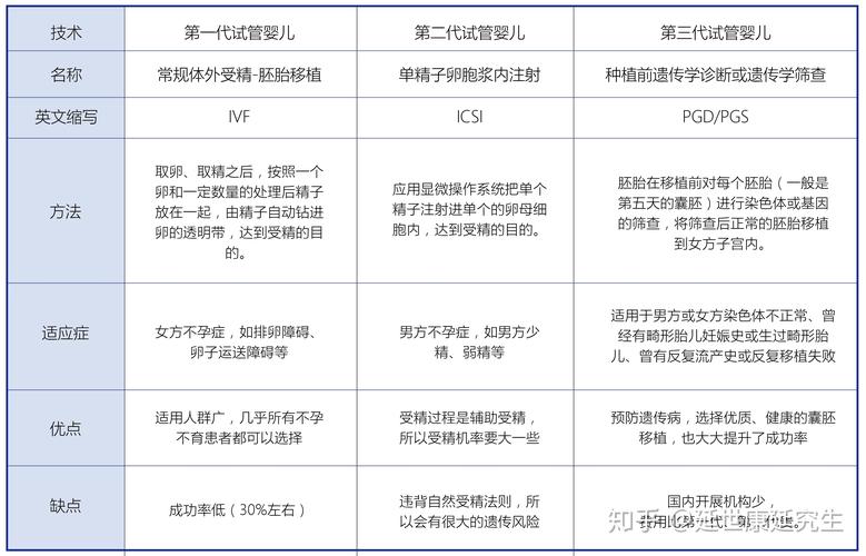 一代二代试管婴儿哪种技术更优？全面解析优缺点