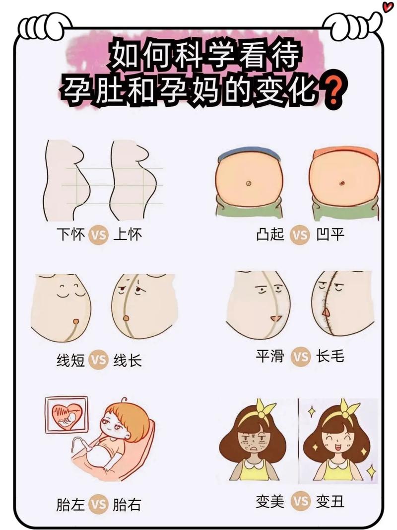 自然怀孕不同