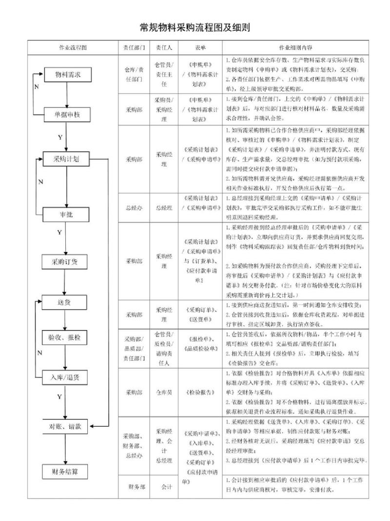 关注流程注意事项