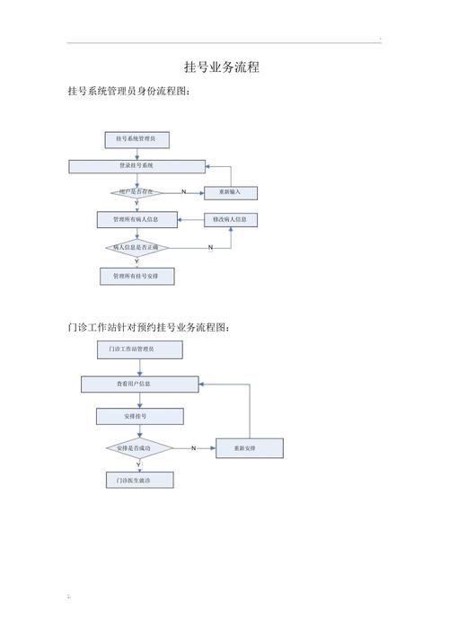 预约流程