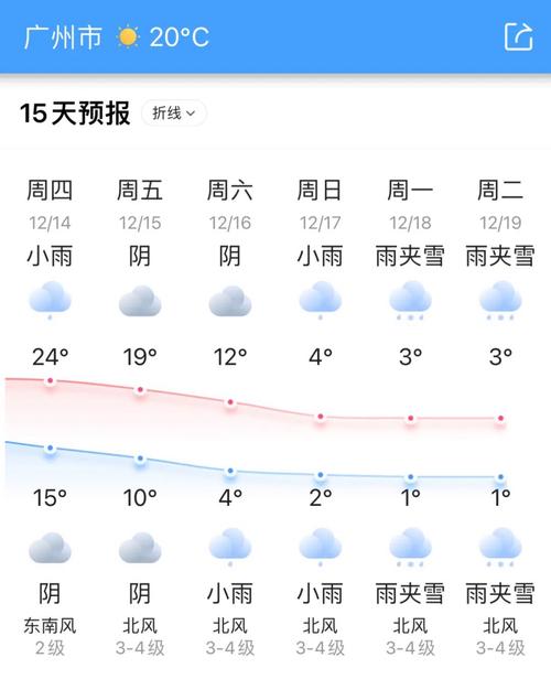 8-15 天