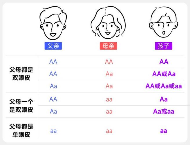 基因选择颜值