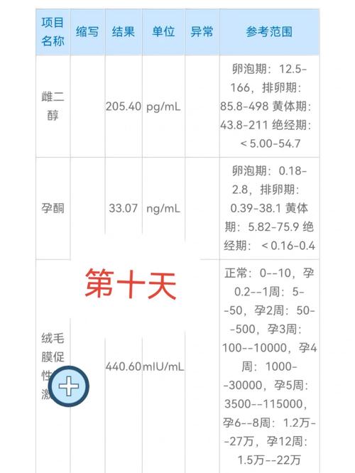 试管婴儿移植前血值低该如何应对？