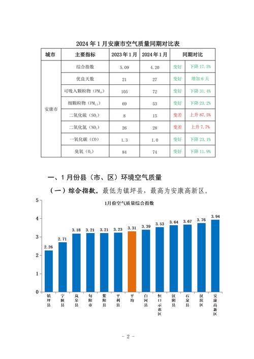 空气质量