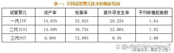 在荆州进行试管婴儿的成功率究竟有多高？