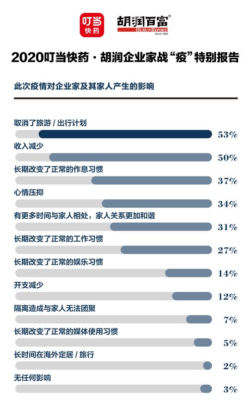 个人情况影响