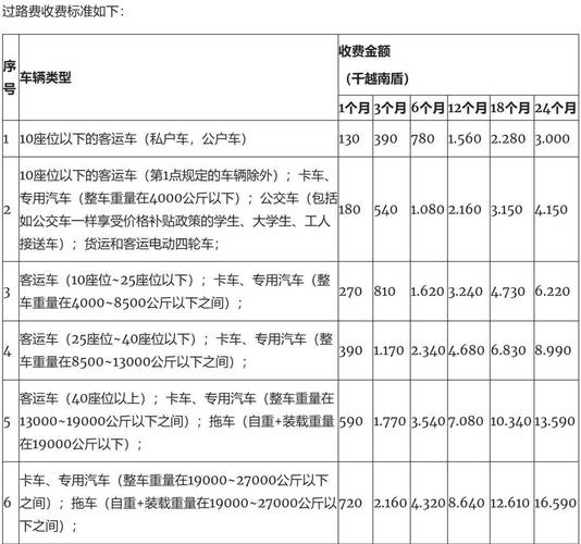 新周期收费