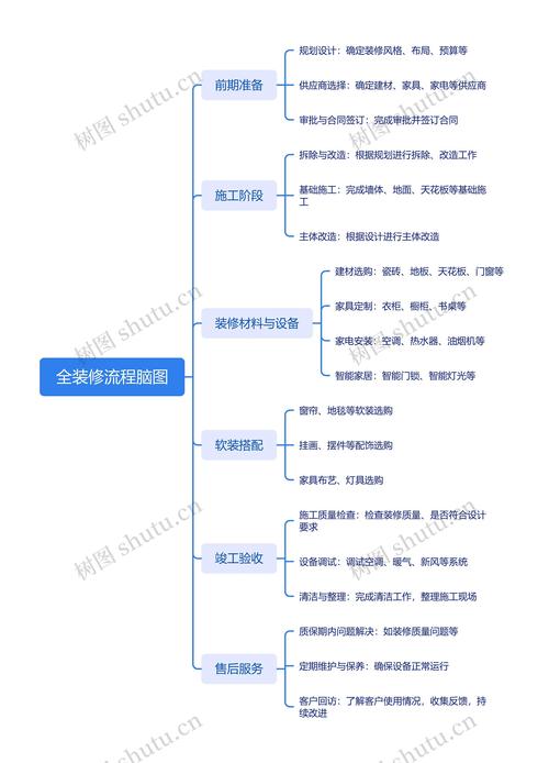 全流程