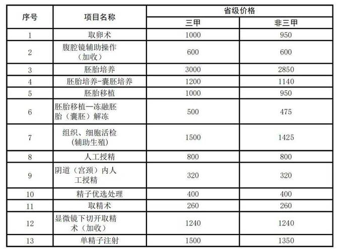 试管婴儿手术费用能否报销？详细解析与政策解读