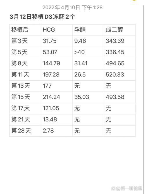 第二次移植间隔