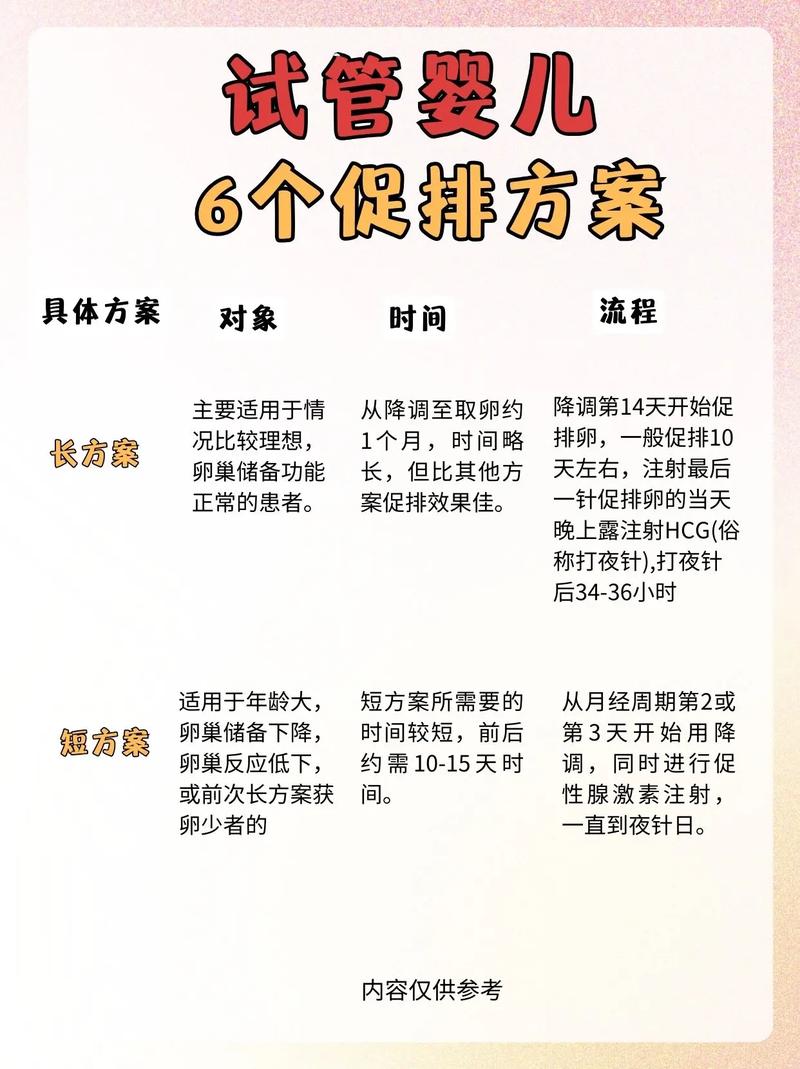 促排治疗与试管婴儿到底有什么区别？