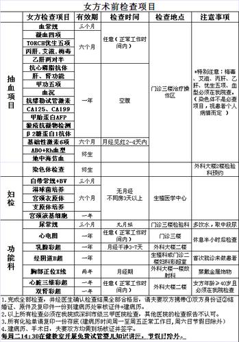 试管婴儿移植后需要进行多少检查？全面解析！