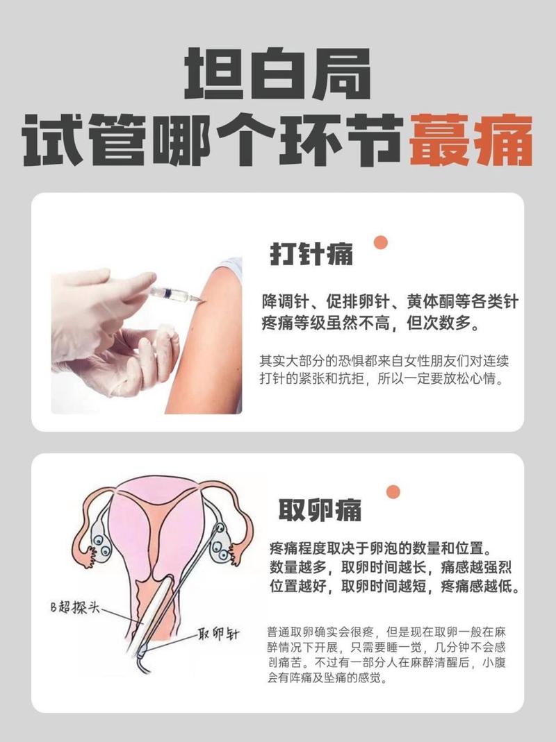 做试管婴儿促排卵过程中的疼痛感如何？